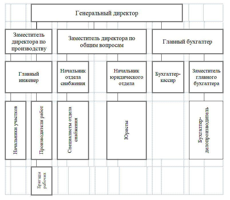 Контрольная работа по теме Особенности учета расчетов с поставщиками и подрядчиками